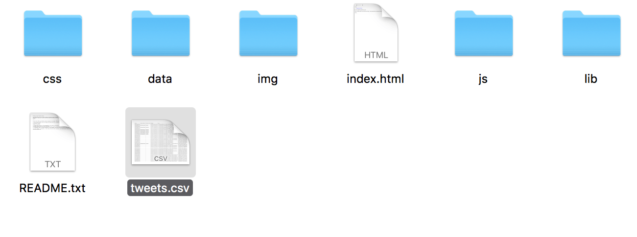 Tweets in CSV format