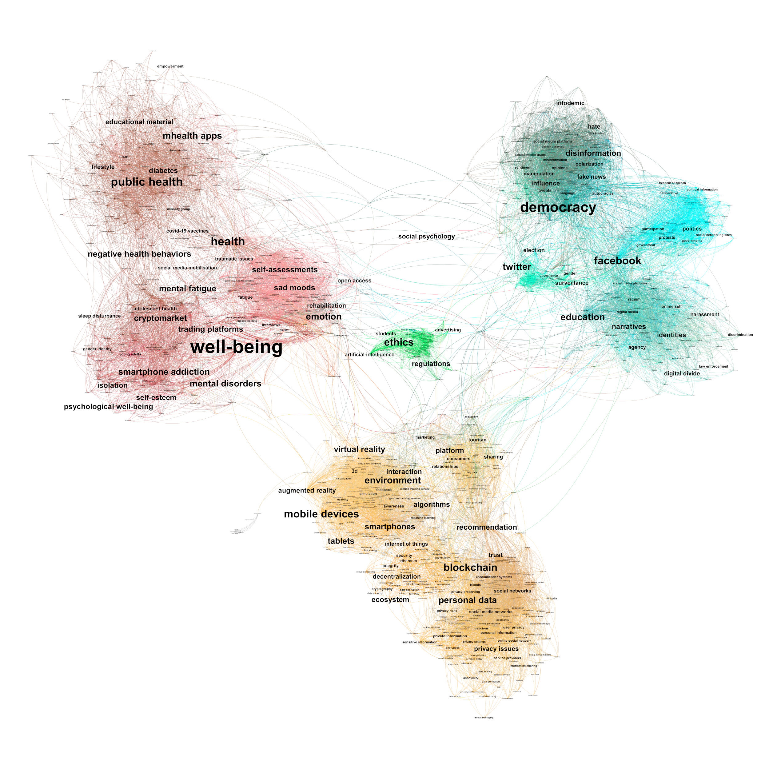 Mapping the litterature on Digital Media and Human Well-Being